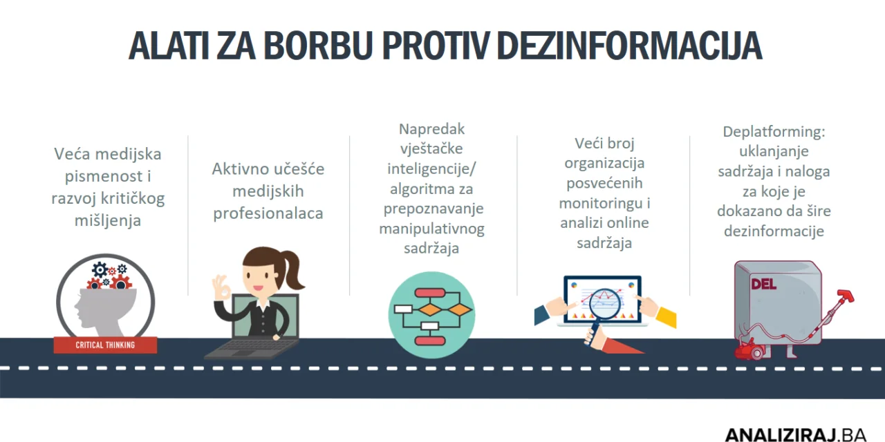 Uspostavljena platforma JTI – korak naprijed u borbi protiv dezinformacija