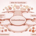Njemački vodič u „antisemitske kodove“ uvrstio lubenicu i propalestinske simbole